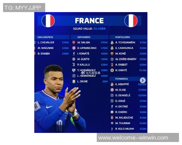 免签球员身价榜揭晓姆巴佩以18亿欧元高居榜首梅西紧随其后